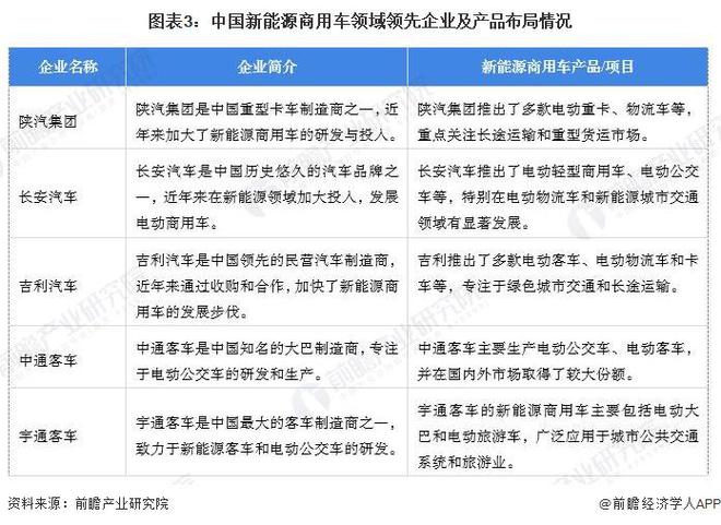 源商用车行业市场销售规模将达到86万辆 轻客车占比46%m6米乐【新能源商用车】行业市场规模：2024年中国新能(图3)