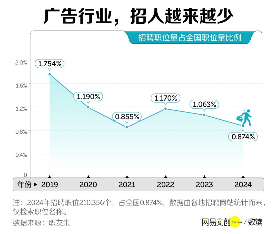 文科专业开始批量倒闭了m6米乐注册中国最卷