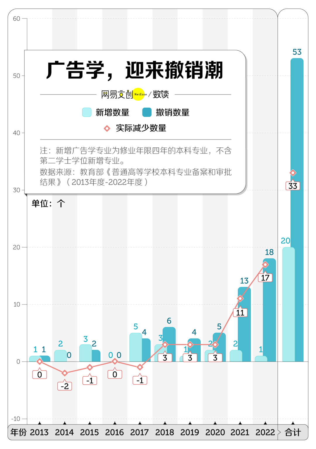 文科专业开始批量倒闭了m6米乐注册中国最卷(图3)