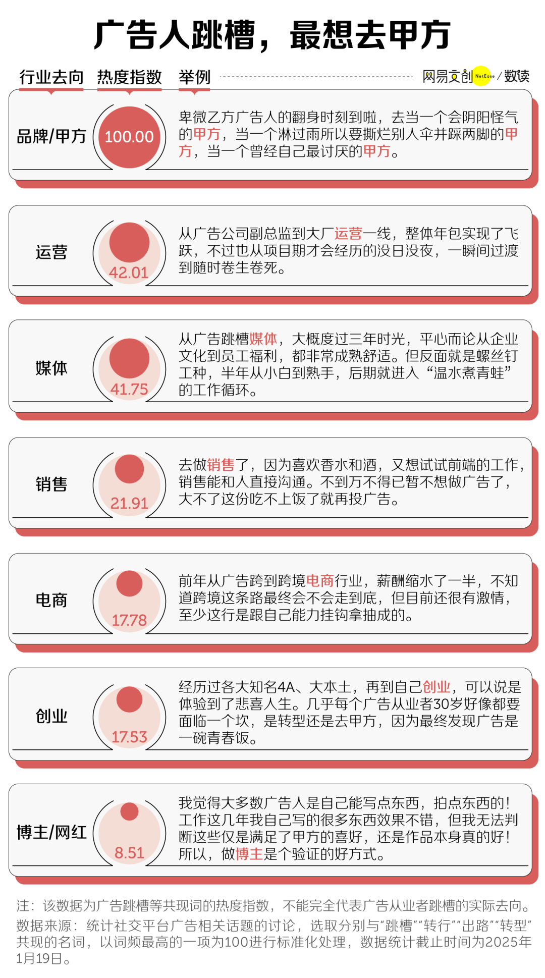 文科专业开始批量倒闭了m6米乐注册中国最卷(图4)