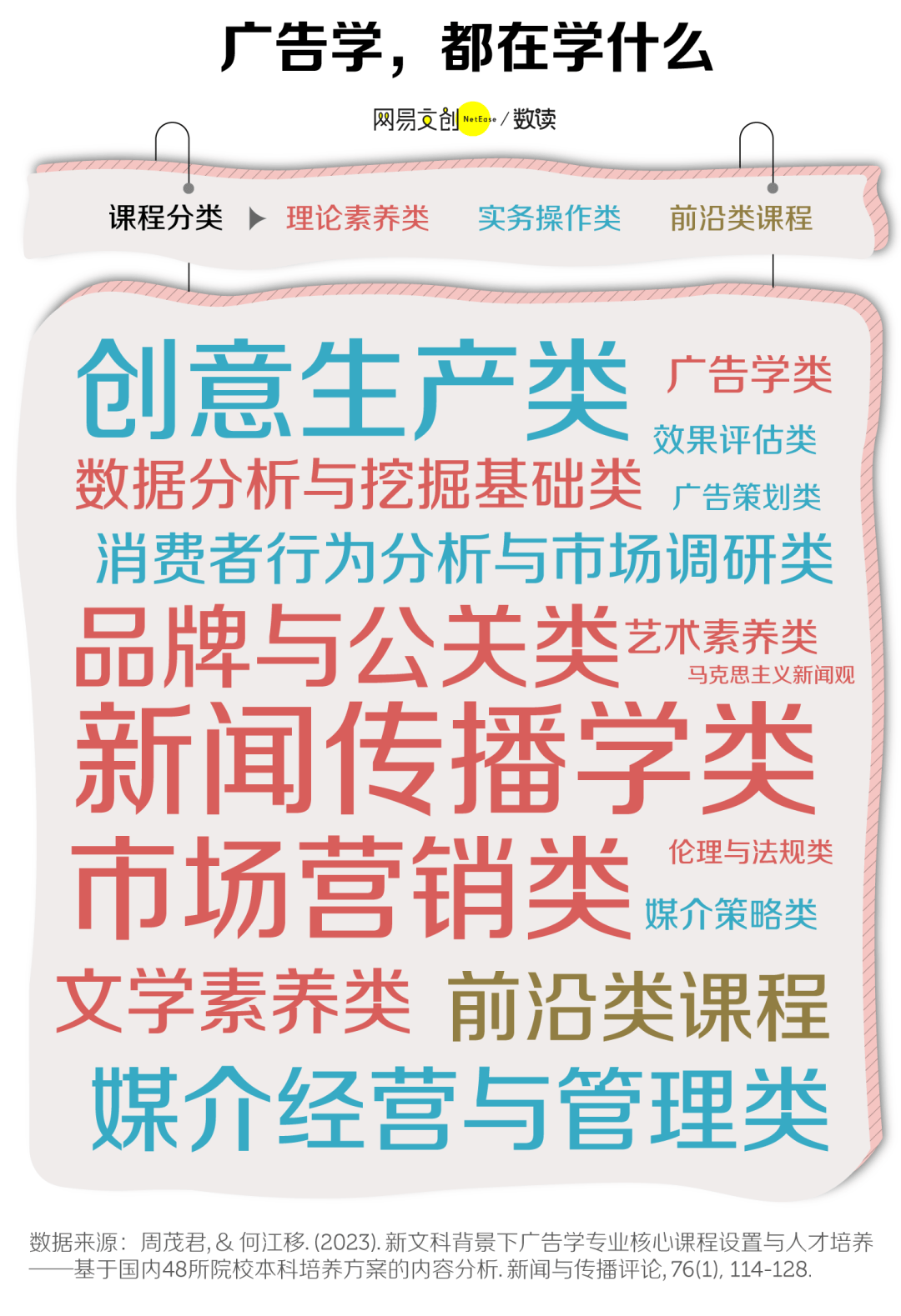 文科专业开始批量倒闭了m6米乐注册中国最卷(图5)