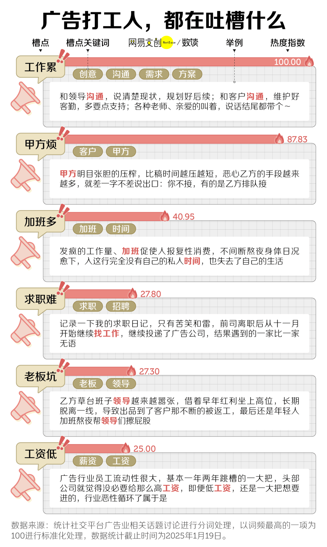 文科专业开始批量倒闭了m6米乐注册中国最卷(图6)