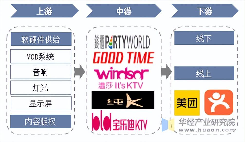 TV行业市场规模、产业链及发展趋势米乐m6登录入口2025年中国K(图2)