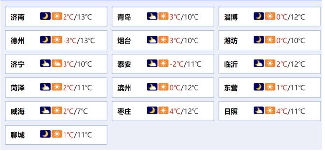 消；山东将身份证换领期限放宽至6个月米乐m6齐鲁早报｜门诊预交金即将取(图2)