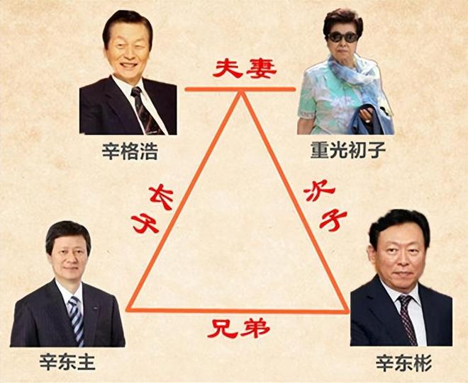 ”同一女星亲兄弟为财权内斗互撕韩国财阀家族丑闻：父子“共享(图12)