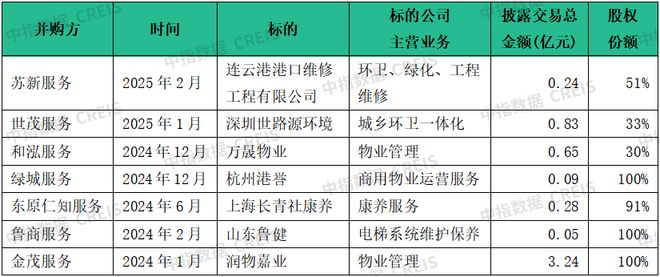 场寻新机“整”合资源蓄潜能物业百强研究 “拓”展市(图2)
