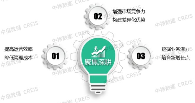 场寻新机“整”合资源蓄潜能物业百强研究 “拓”展市