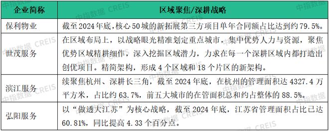 场寻新机“整”合资源蓄潜能物业百强研究 “拓”展市(图9)
