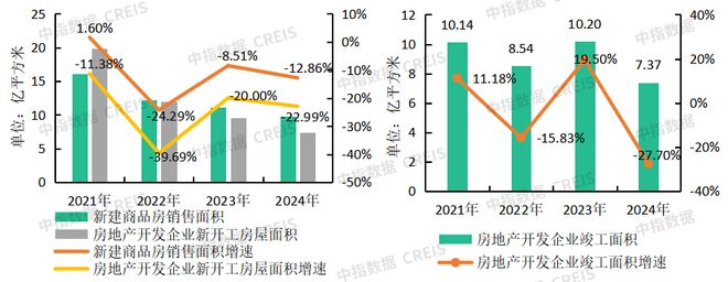 场寻新机“整”合资源蓄潜能物业百强研究 “拓”展市(图12)