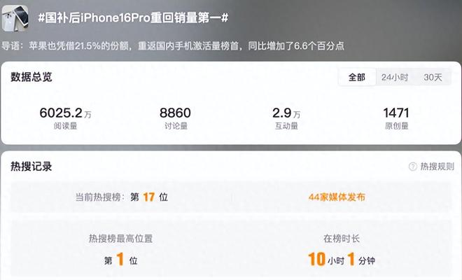 o成618最大赢家无情降价重回销量榜首4999元！iPhone 16 Pr(图2)
