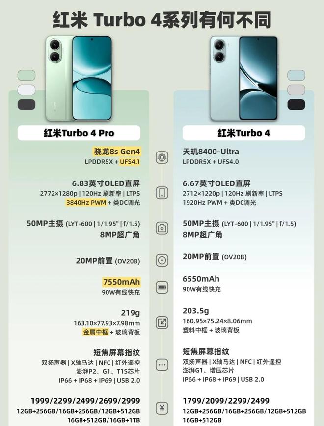 o成618最大赢家无情降价重回销量榜首4999元！iPhone 16 Pr(图5)