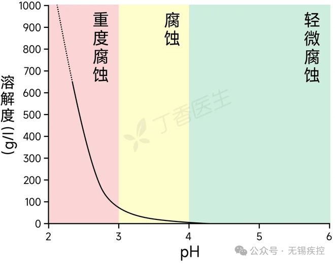 多无锡人天天喝！毁牙最厉害！很