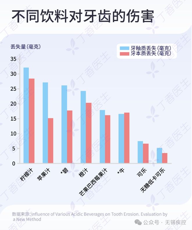 多无锡人天天喝！毁牙最厉害！很(图2)