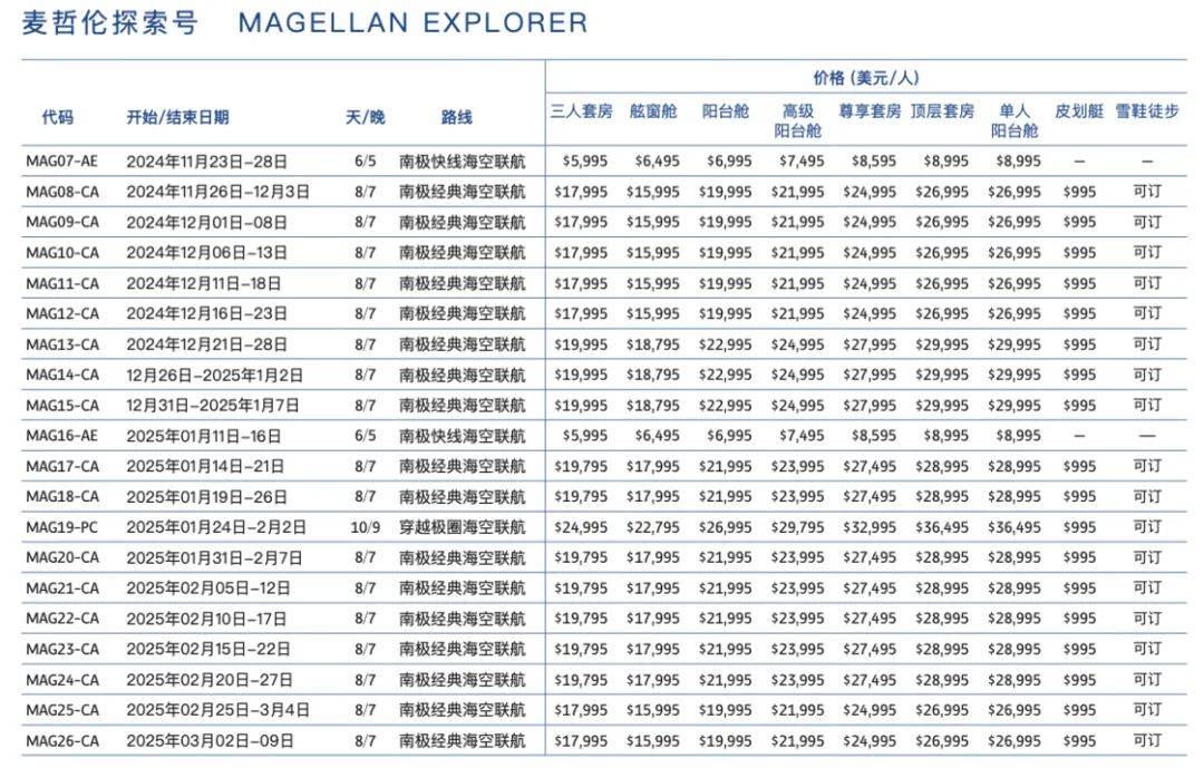 :一份南极旅游指南当世界尽头成为热搜(图3) :一份南极旅游指南当世界尽头成为热搜(图3)