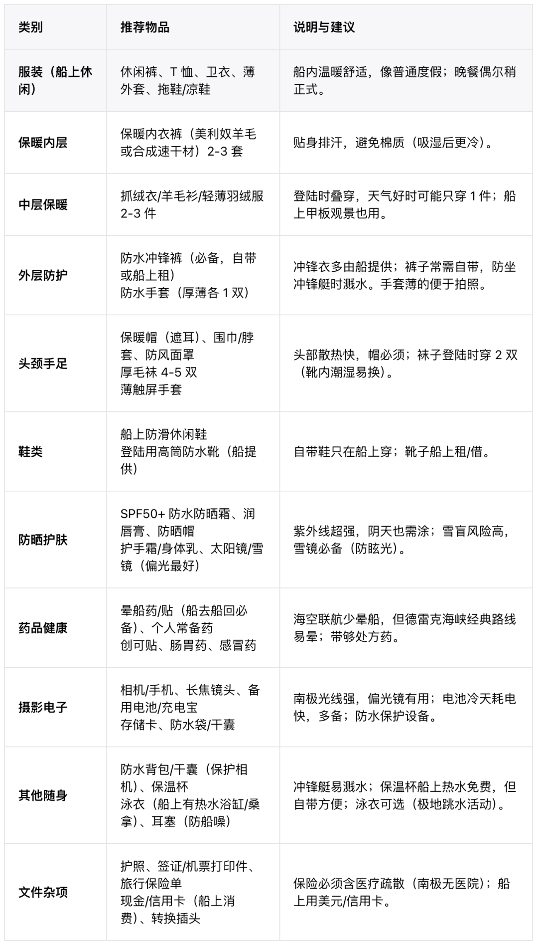 ：一份南极旅游指南当世界尽头成为热搜(图9)