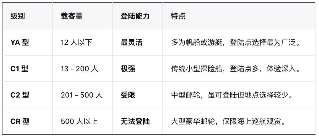 :一份南极旅游指南当世界尽头成为热搜(图10) :一份南极旅游指南当世界尽头成为热搜(图10)