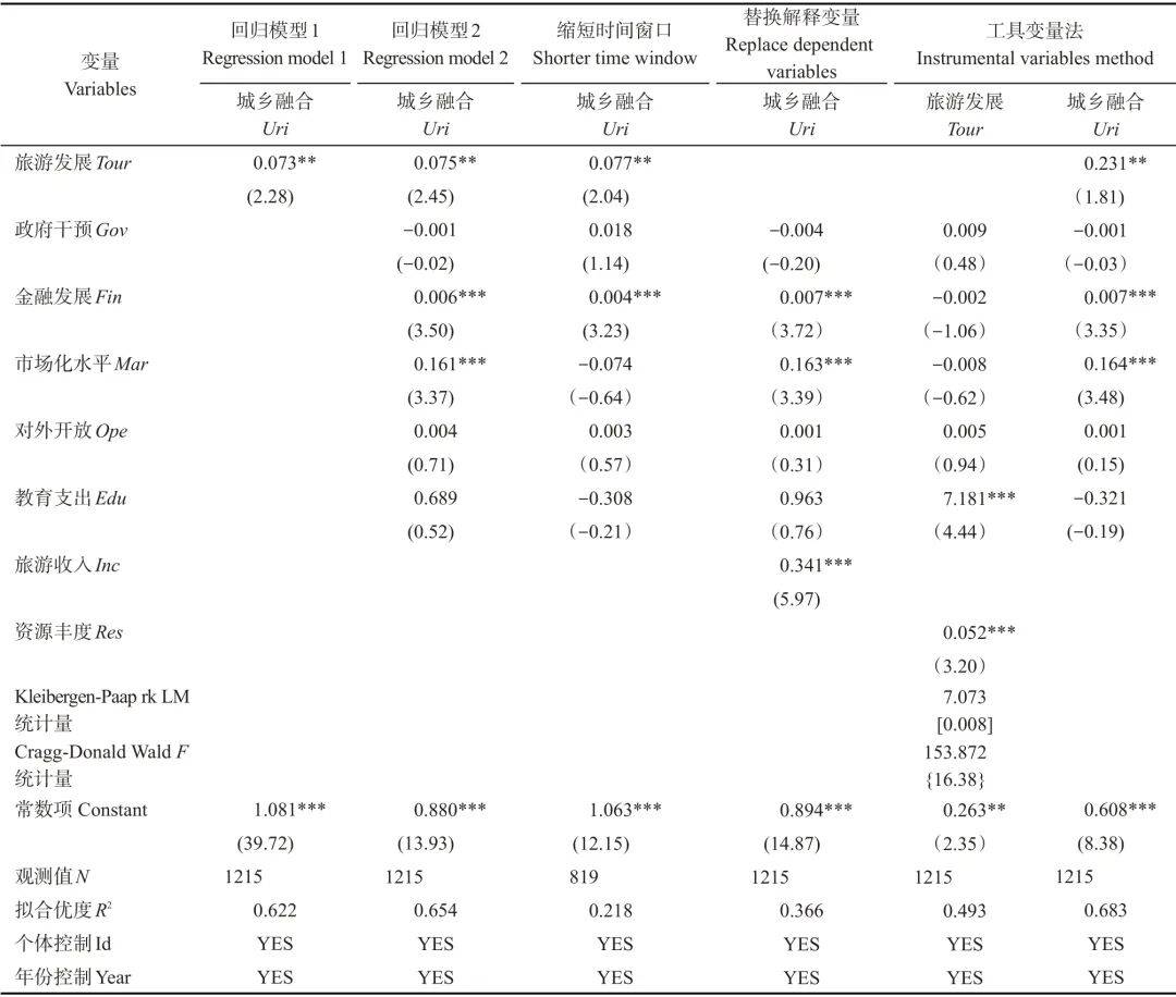 的机理及溢出效应 ——基于要素流动与产业优化的视角《旅游学刊》 生延超等：旅游驱动黄河流域城乡融合(图3)