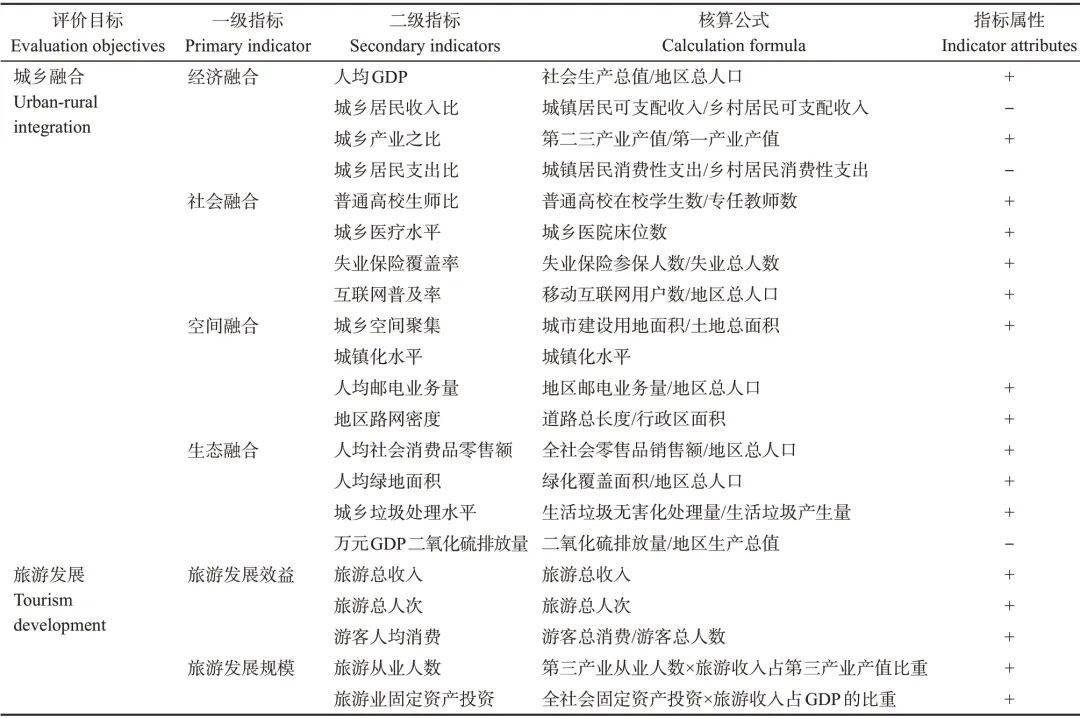 的机理及溢出效应 ——基于要素流动与产业优化的视角《旅游学刊》 生延超等：旅游驱动黄河流域城乡融合(图2)