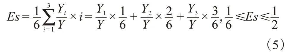 的机理及溢出效应 ——基于要素流动与产业优化的视角《旅游学刊》 生延超等：旅游驱动黄河流域城乡融合(图8)