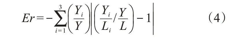 的机理及溢出效应 ——基于要素流动与产业优化的视角《旅游学刊》 生延超等：旅游驱动黄河流域城乡融合(图11)